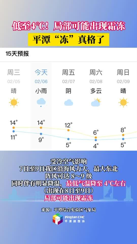 持續(xù)降溫！最低至4°C，平潭接下來的天氣......